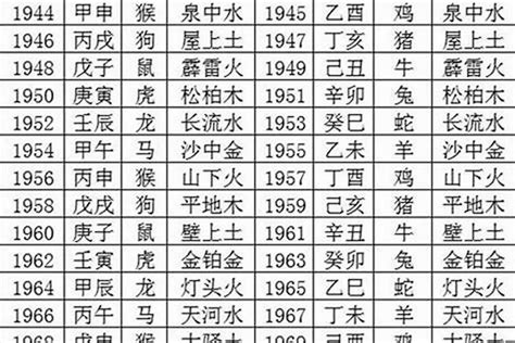 59年次五行|1959年出生是什么命？(土猪之命)